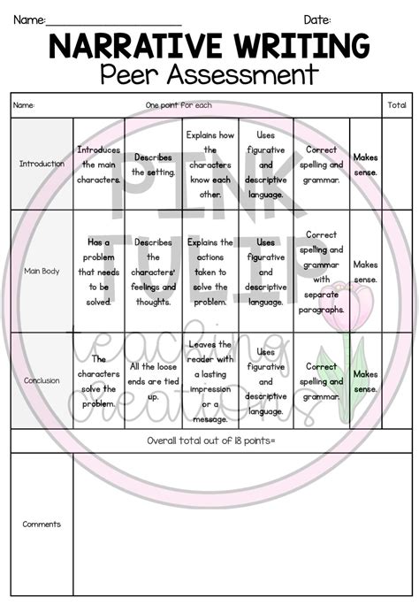 Narrative Writing Marking Assessment Rubrics Narrative Writing