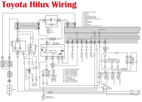 Toyota Hilux Wiring Diagram | Car Anatomy