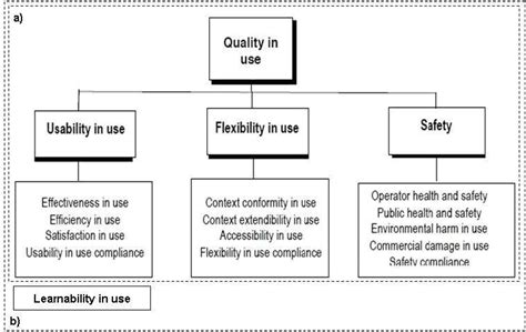 A Iso Quality In Use Model B Adding Learnability In Use