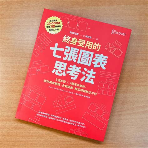 《終身受用的七張圖表思考法》閱讀筆記｜讀完它，讓老闆對你的提案 Say Yes 進化村｜不只推薦你好書，也帶你打造閱讀個人品牌