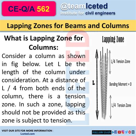 Ce Qa 562 What Is The Lapping Zone For Columns Engineering Notes