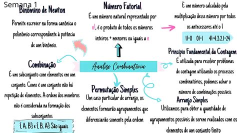 Mapa Mental Sobre An Lise Combinat Ria Maps Study