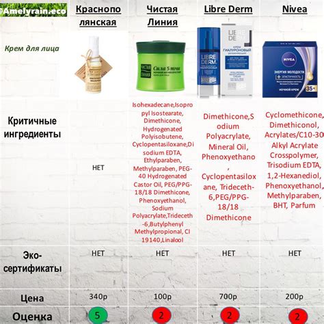 Аптечная косметика для лица: советы по выбору и рейтинг популярности