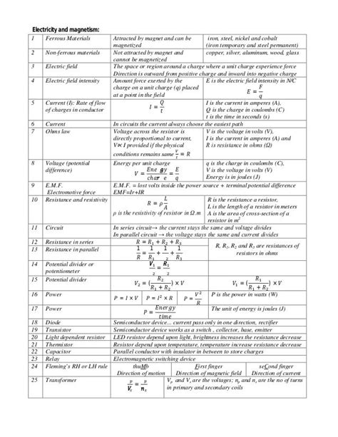 Electricity Electricity Formulas