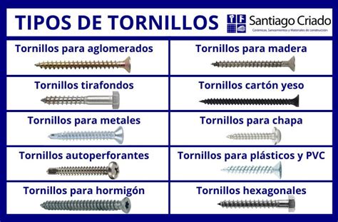 Gu A Definitiva Sobre La Cuerda De Tornillo Y Su Clasificaci N Polaridad