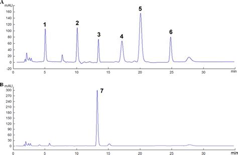 Normal-phase HPLC chromatograms of the reaction product obtained from ...