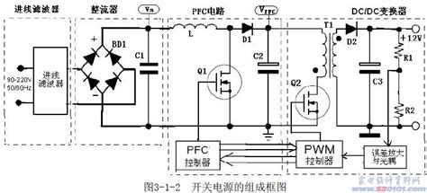 开关电源第一讲：开关稳压电源的工作原理（图）