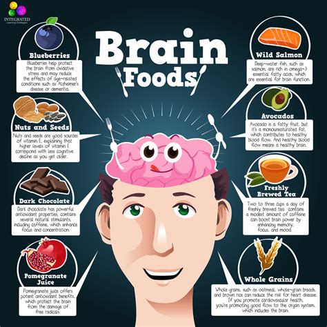 Brain Foods