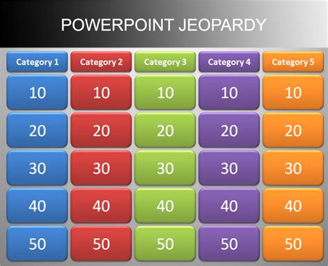 Jeopardy Template Powerpoint 2021 With Sound At Genscarletteblog Blog