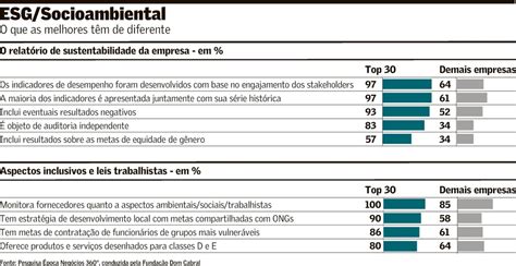 Gerdau caminha para a neutralidade de emissões 360º Época Negócios