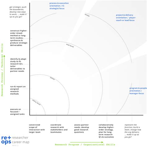 Soft Skills Worksheets — db-excel.com