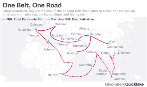 One Belt One Road Initiative The Belt And Road Map List Impact