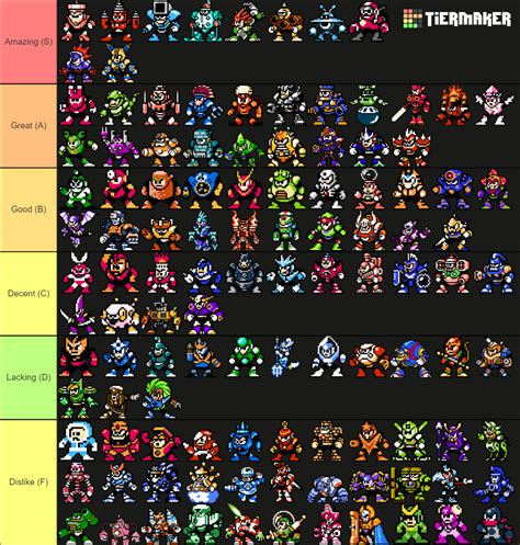 Robot Masters Tier List Community Rankings Tiermaker