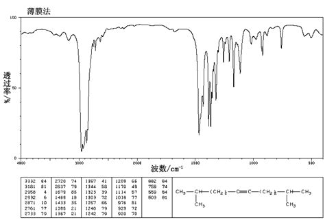 2 9 DIMETHYL 5 DECYNE 19550 56 2 13C NMR Spectrum