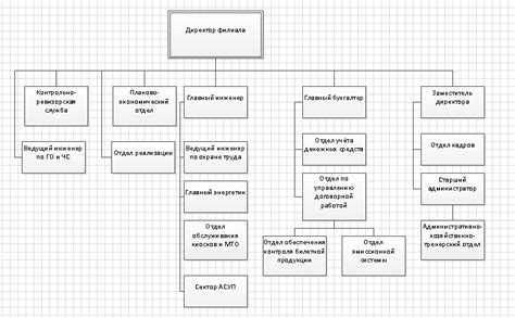 Аналитическая часть