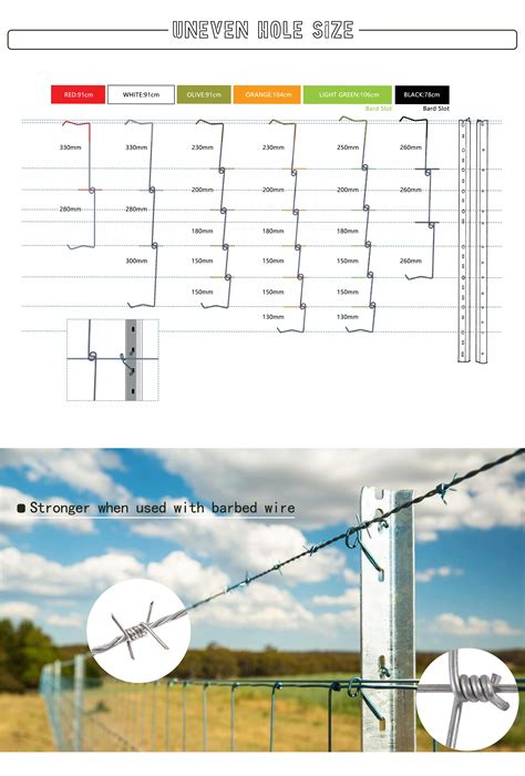 Hot Dip Galvanized D Grassland Wire Mesh Fence Metal Coated Rail