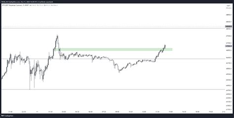 BYBIT BTCUSDT P Chart Image By TROIA PA TradingView