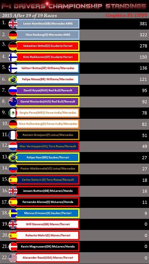 Formula 1 Standings 2021 Team