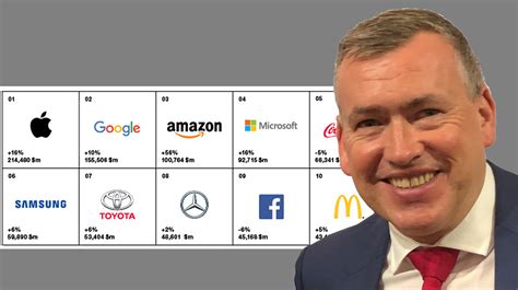 Your Brand Acts as an Influence of Choice - RTM World