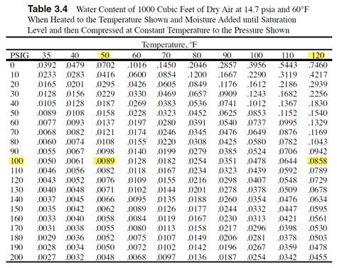 compressed air fail  small compressor issue