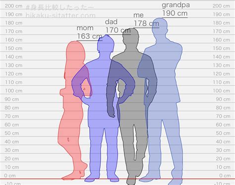 height comparison rtallteenagers