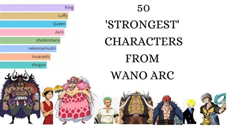 One Piece Wano Arc Characters