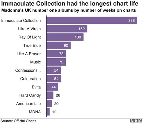 Madonna at 60: The Queen of Pop in seven charts - MyJoyOnline.com