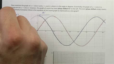 Combinations Of Transformations To Sine And Cosine Functions Youtube