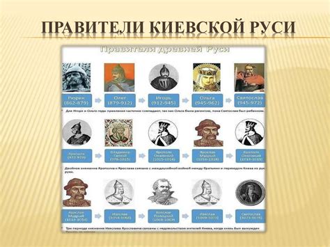 Экономическое развитие Киевской Руси в XI-XII веках - online presentation