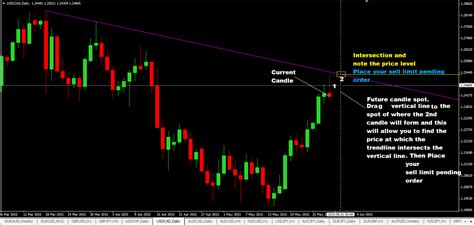 Placing Forex Pending Orders On Diagonal Trendlines Is Difficult Unless