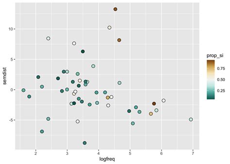 Advanced Plotting Qml