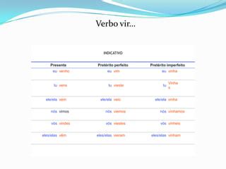 Verbo Vir No Presente - Verbos ver e vir no indicativo | PPTX