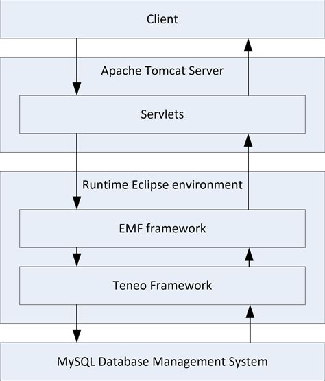 server software architecture  scientific diagram