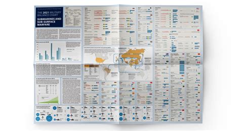 New Features Of The Military Balance 2021