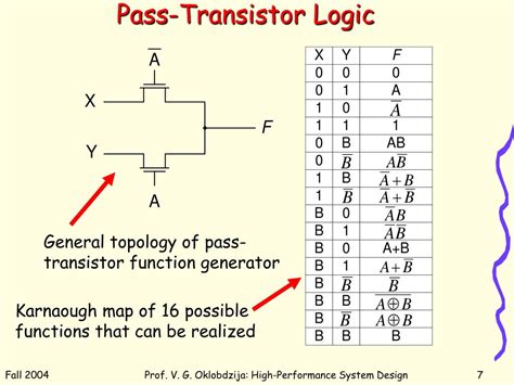 Ppt Dynamic And Pass Transistor Logic Powerpoint Presentation Free Download Id 229173