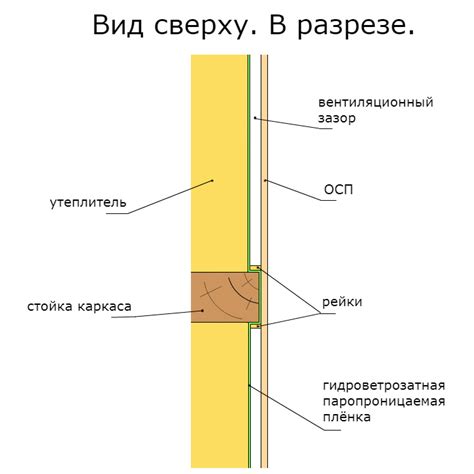 Обшивка стен OSB плитами. Как правильно крепить ОСБ плиты к стене ...