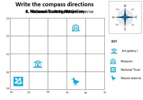 Compass directions | Teaching Resources