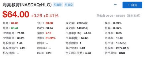 「財報來了」海亮教育公布2019財年財報 營收1499億元 每日頭條