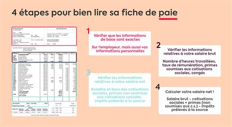 Comment Lire Sa Fiche De Paie