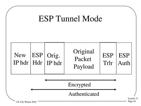 Outline Basics of network security Definitions Sample attacks - ppt ...