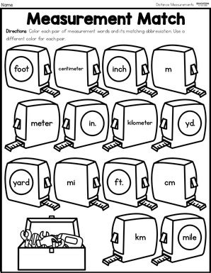 Abbreviations Measurement Education To The Core Premium