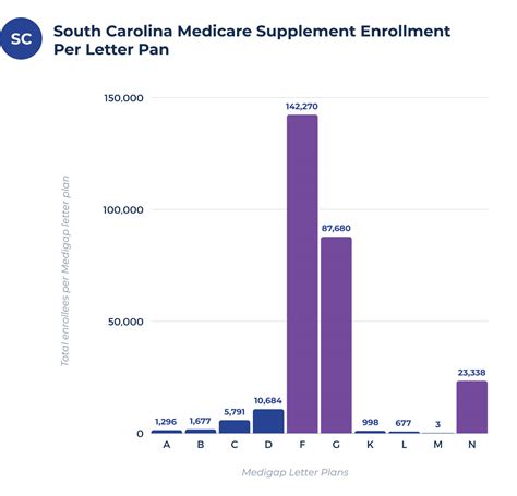 Medicare Plans 2024 South Carolina 2024 Maren Sadella