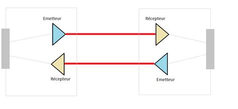 Fibre Optique Networkcorp