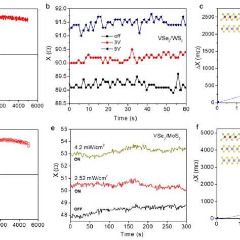 Magnetic Hysteresis Loops M H Taken At K For A L Vse L Ws