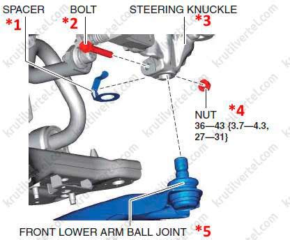 Mazda CX 5 с 2017 года - передняя подвеска