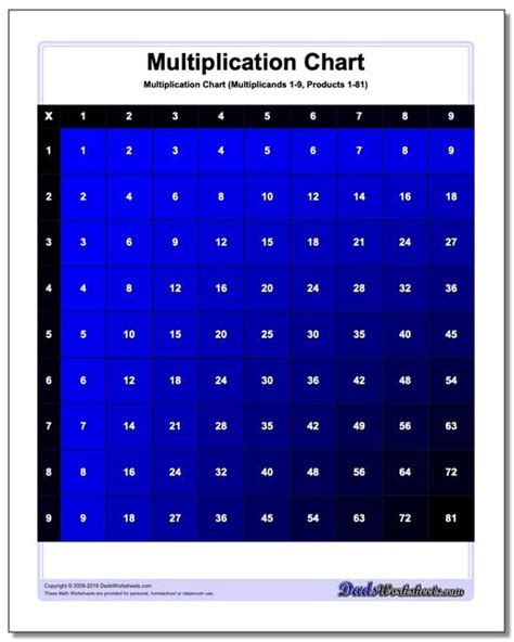 Color Multiplication Chart