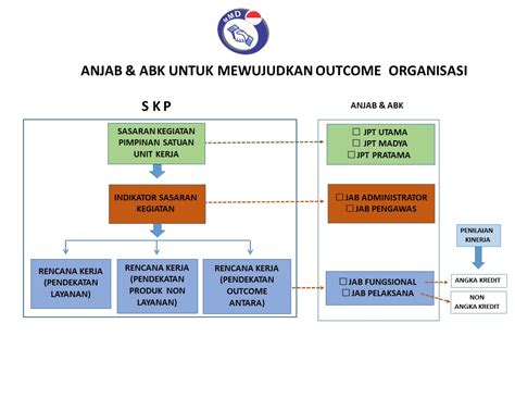 Bimtek Penyusunan Anjab Dan Abk Mitra Manajemen Daerah