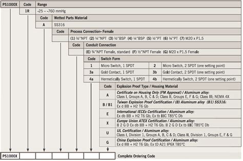 PS1000X-Vacuum Switch｜YTK Co., Ltd 株式会社ワイ・ティー・ケー