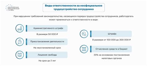 Неофициальное трудоустройство: ответственность для работодателя, плюсы ...