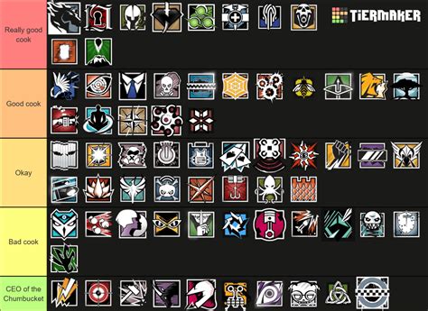 Cooking Skill Tier List Rshittyrainbow6